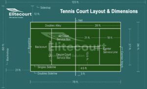 Length of tennis court