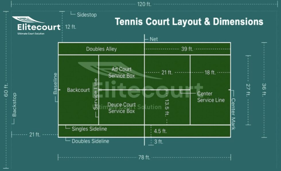 Tennis Court Construction Specifications A Comprehensive Guide by