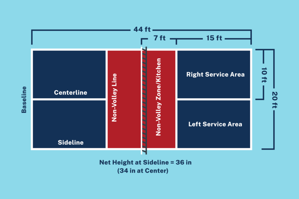 Pickleball Court Dimensions