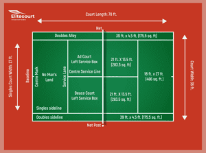 Tennis Court Dimensions In Feet