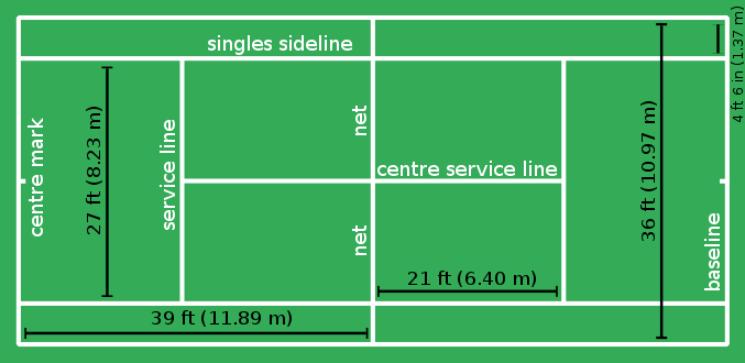 Tennis Court Dimensions