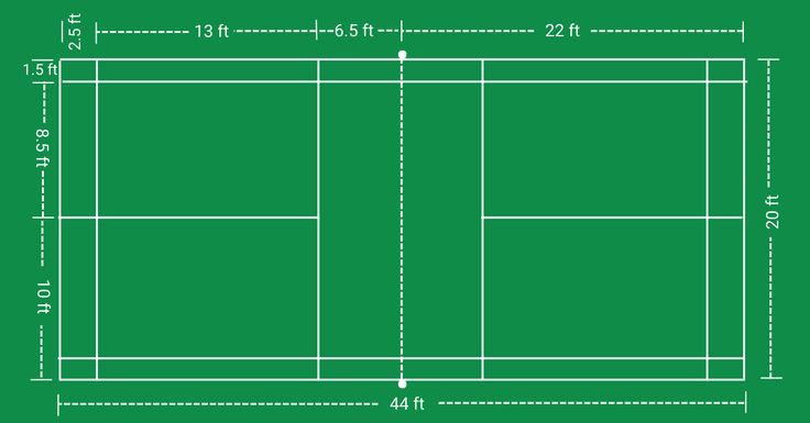 Badminton Court Dimensions