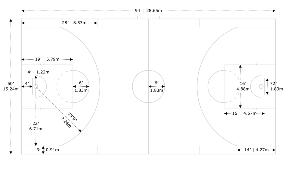 NBA Court Dimensions