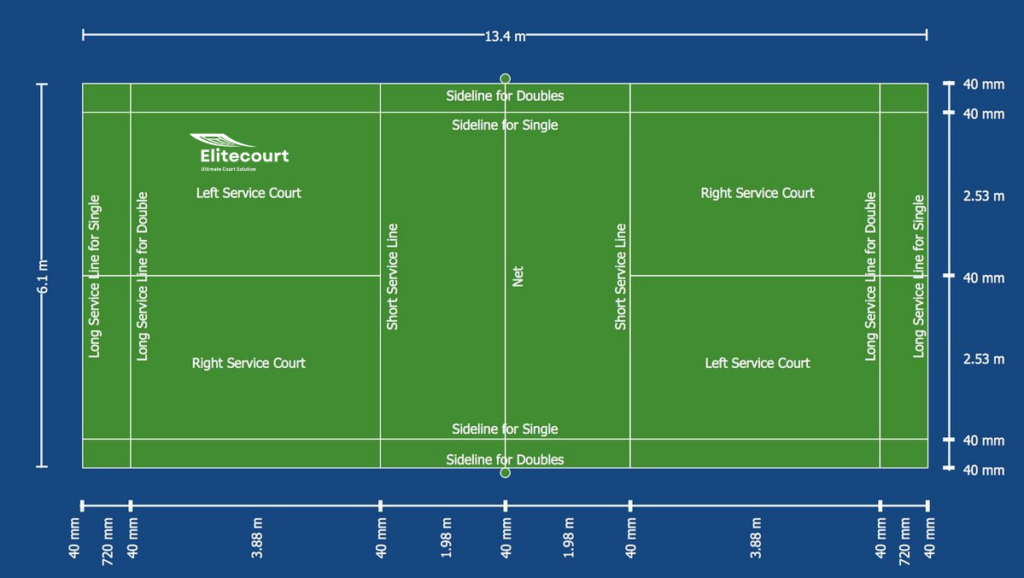Badminton Court Dimensions