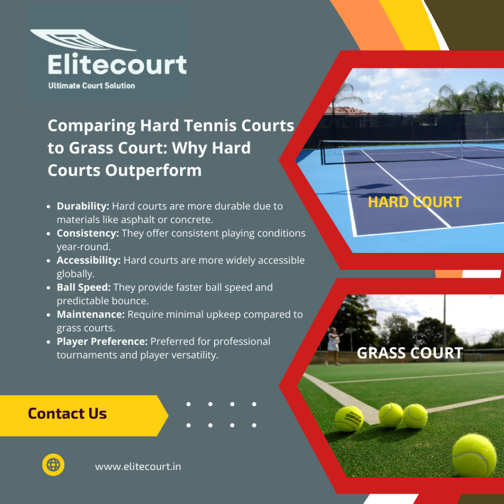 Comparing Hard Tennis Courts to Grass Court Why Hard Courts Outperform