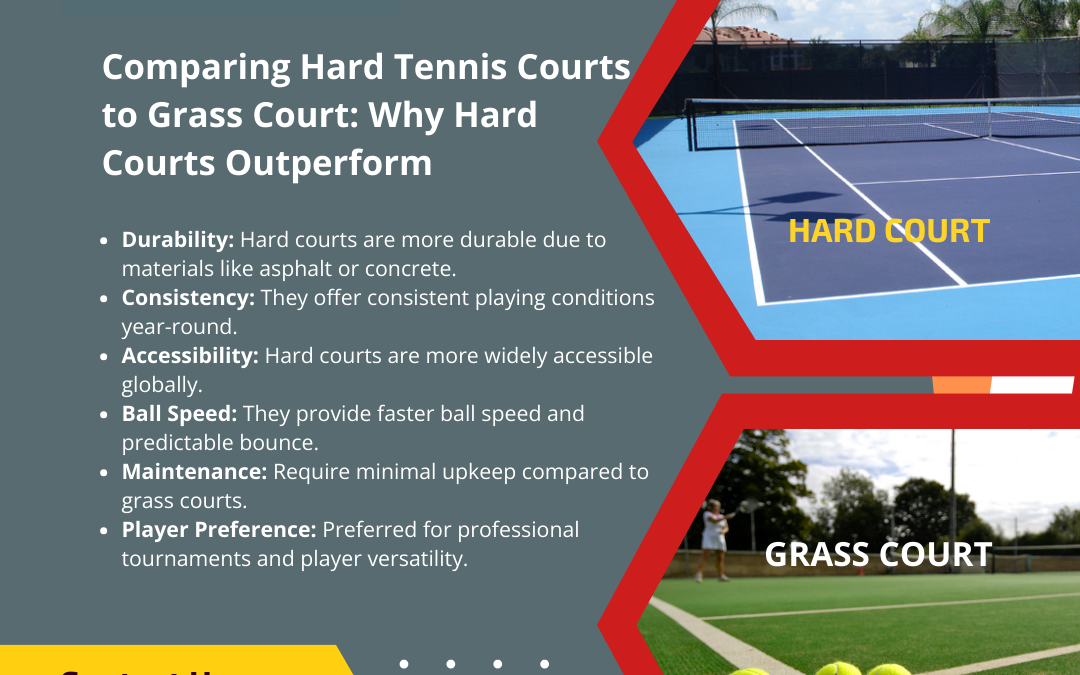 Comparing Hard Tennis Courts to Grass Court: Why Hard Courts Outperform