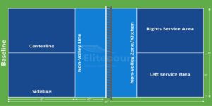 Pickleball Court Dimensions Cad Design