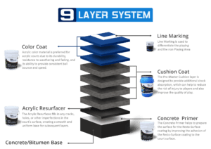 Acrylic 9 Layer System