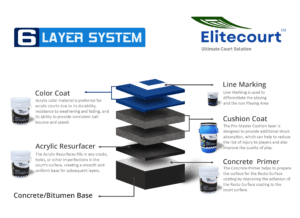 Elitecourt 6 Layer System